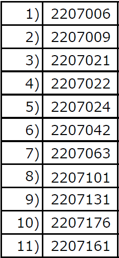 2022年7月学期新入生レベル発表（中級Ⅰ）